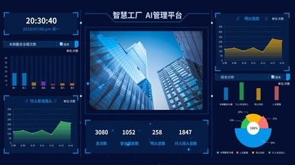 鋼鐵智能制造藍海初現，“極視云”以SaaS模式賦能傳統安防設備制造
